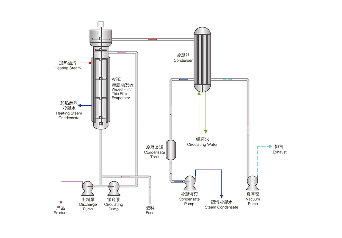 WFE薄膜蒸發器(圖1) 19.jpg