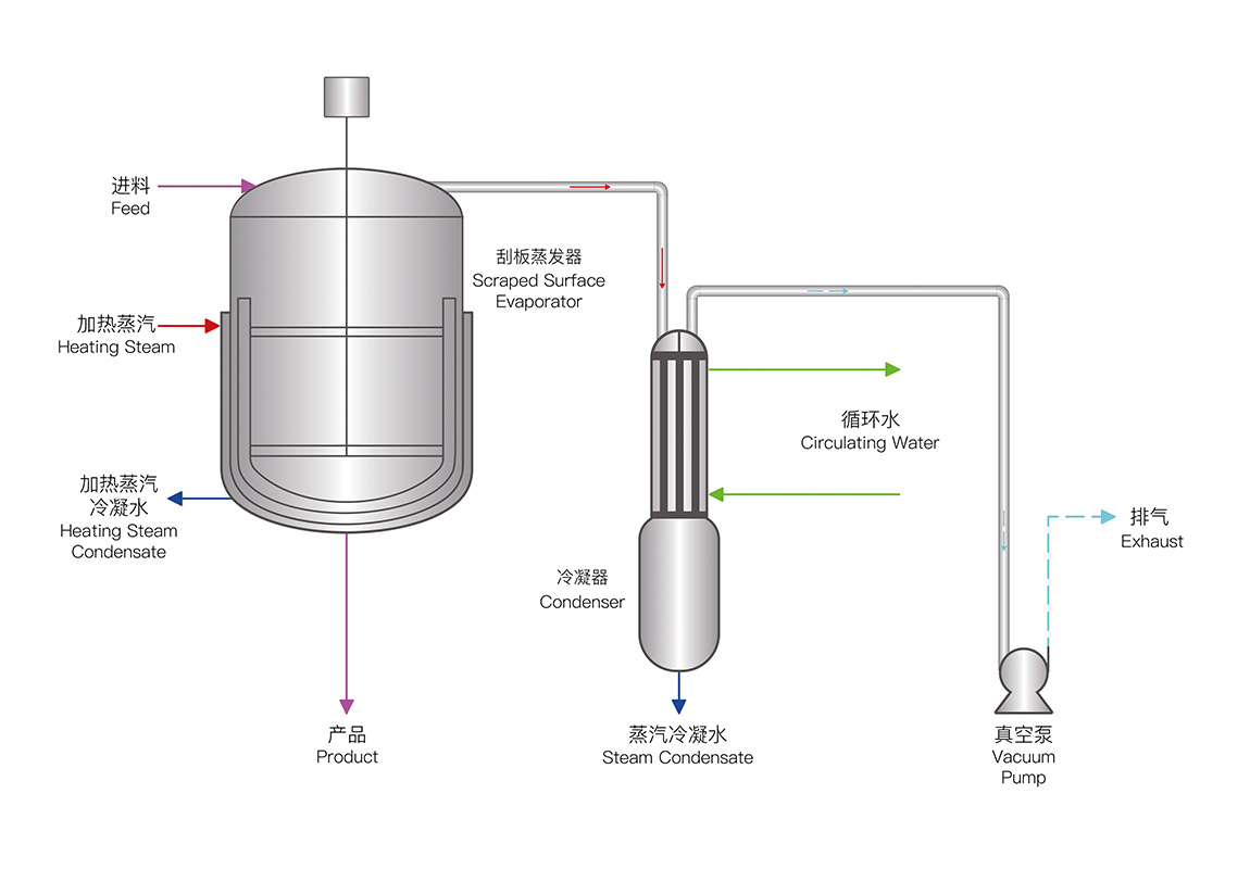 刮板蒸發(fā)器(圖1) 7.jpg