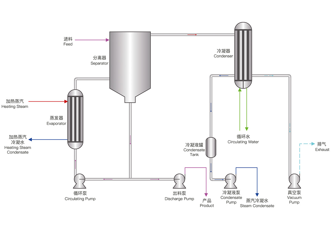 強制循環蒸發器(圖1) 14.jpg