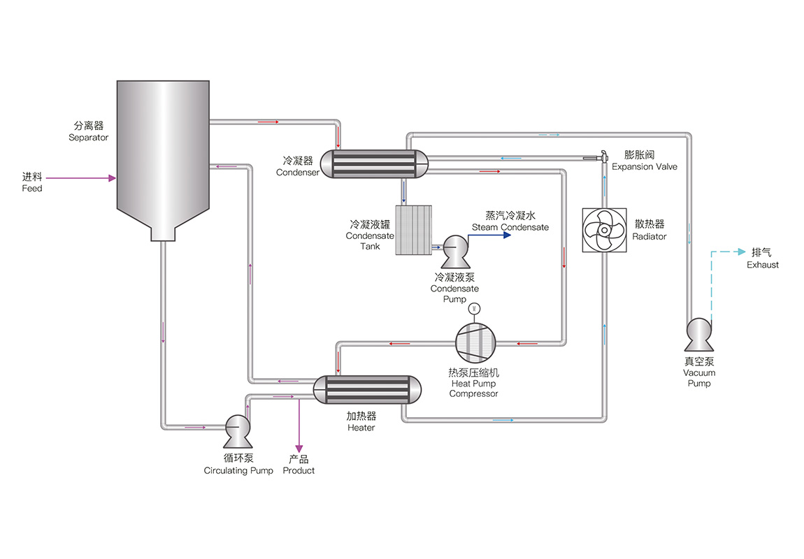 純電熱泵蒸發(圖1) 27.jpg