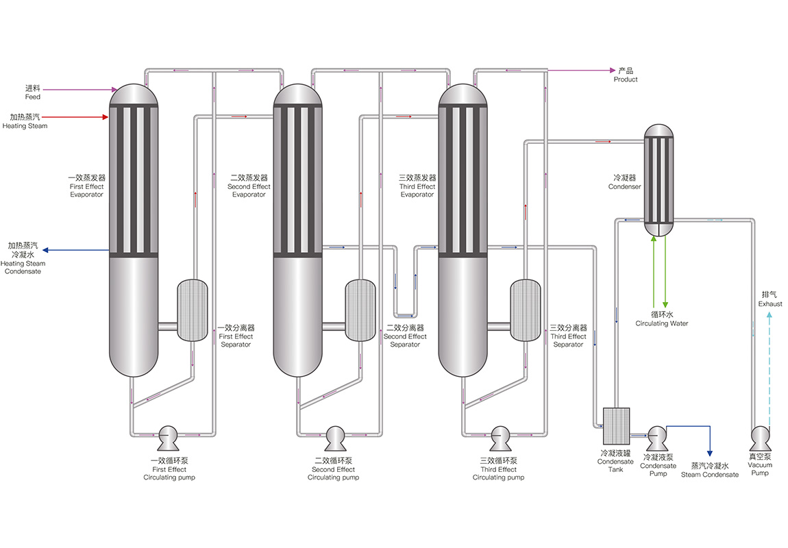 多效蒸發(圖1) 21.jpg