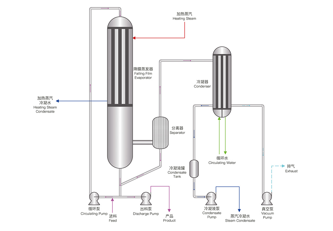 降膜蒸發器(圖1) 07.jpg